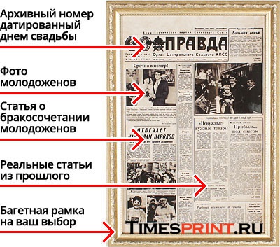 Плакат на свадьбу друзьям Плакат на свадьбу друзьям